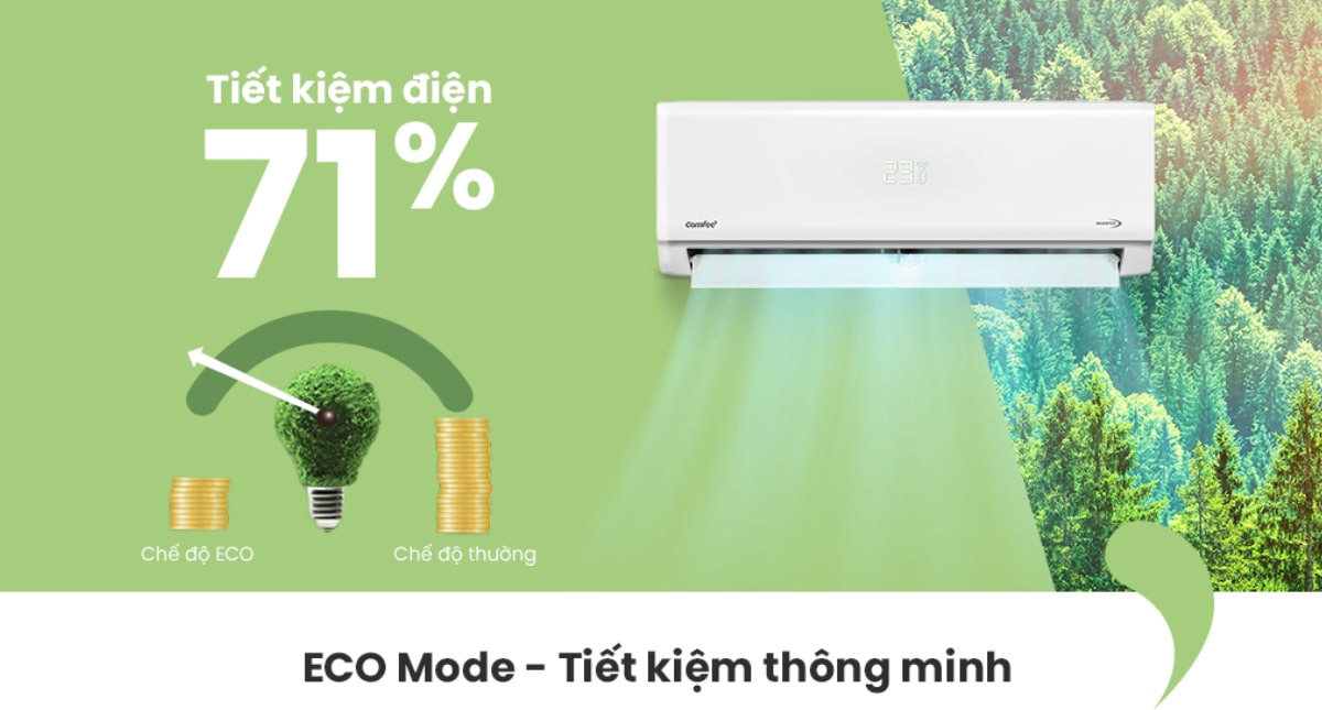 TOP NHỮNG MÁY LẠNH TIẾT KIỆM ĐIỆN DƯỚI 7 TRIỆU