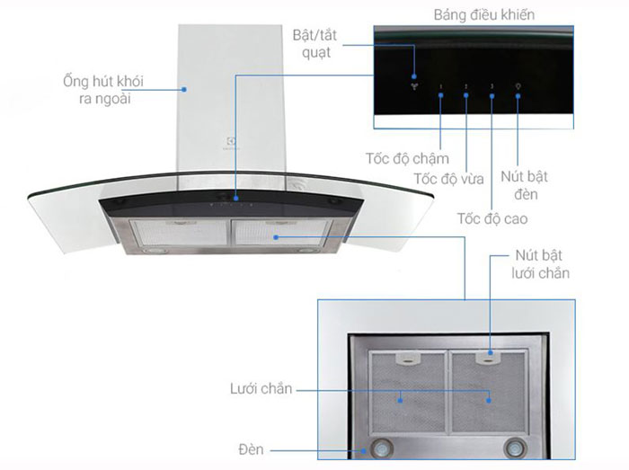 LỢI ÍCH CỦA MÁY HÚT KHÓI CHO GIAN BẾP NHÀ BẠN