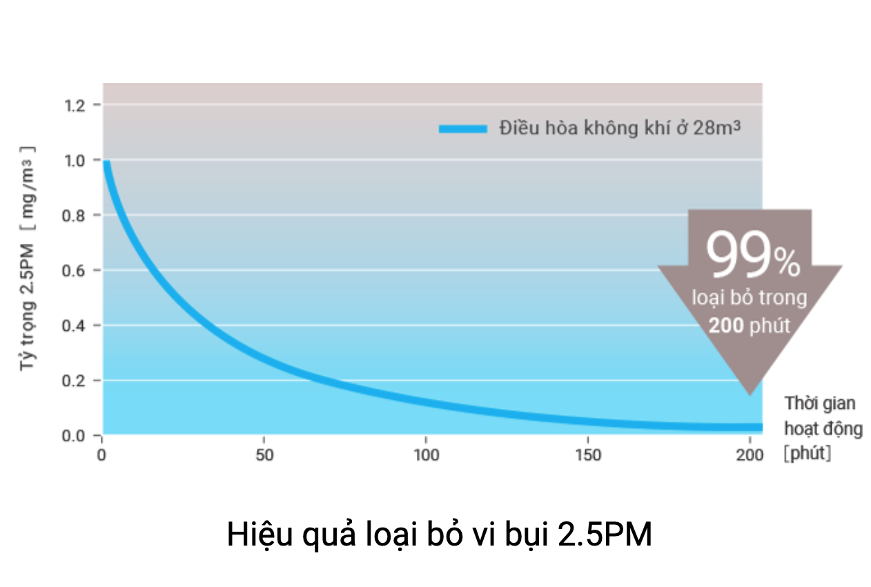 may-lanh-mitsubishi-electric-inverter-1-hp-msy-gr25vf