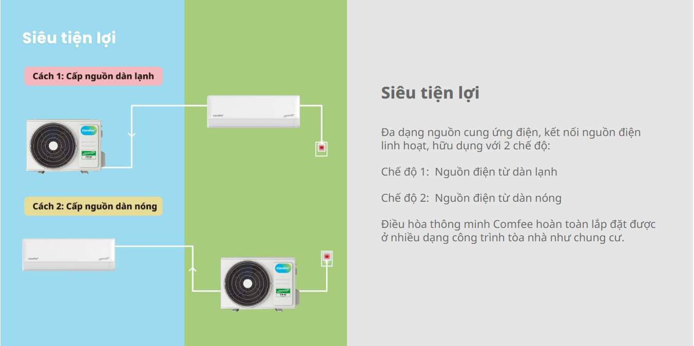 may-lanh-comfee-inverter-1hp-cfs-10vgdf