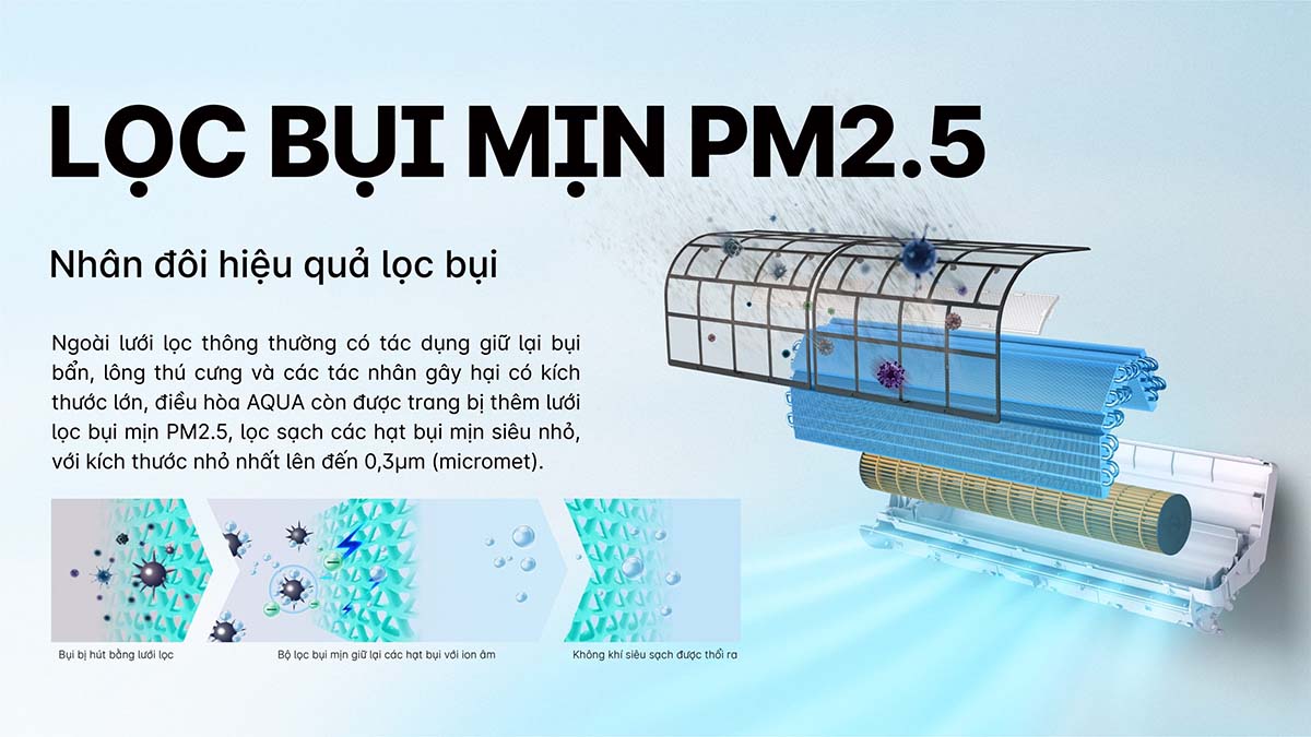 may-lanh-aqua-inverter-15hp-aqa-ruv13rb