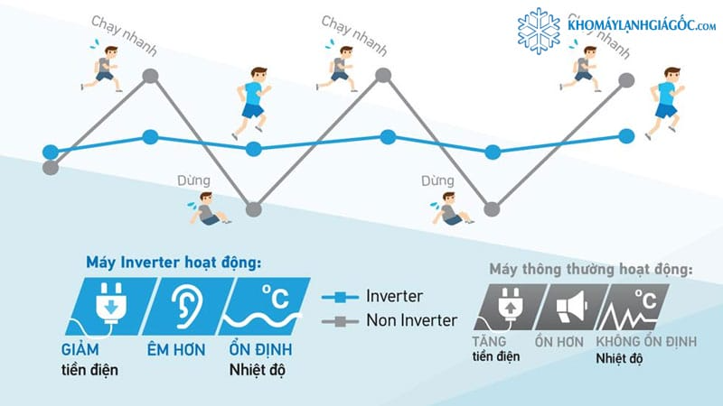 may-lanh-daikin-inverter-1hp-ftkb25zvmv