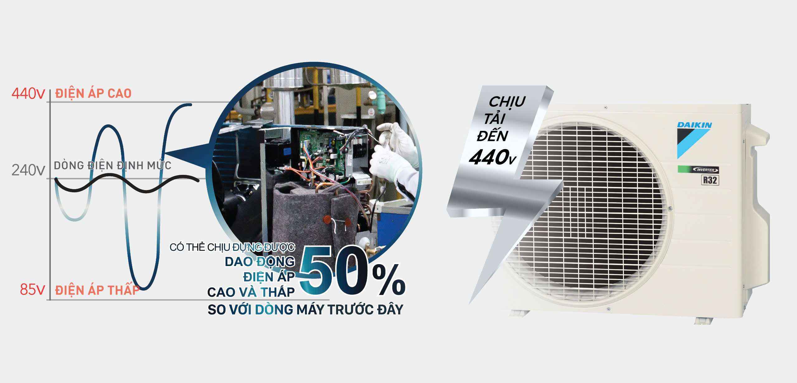 may-lanh-daikin-inverter-1hp-ftkb25zvmv