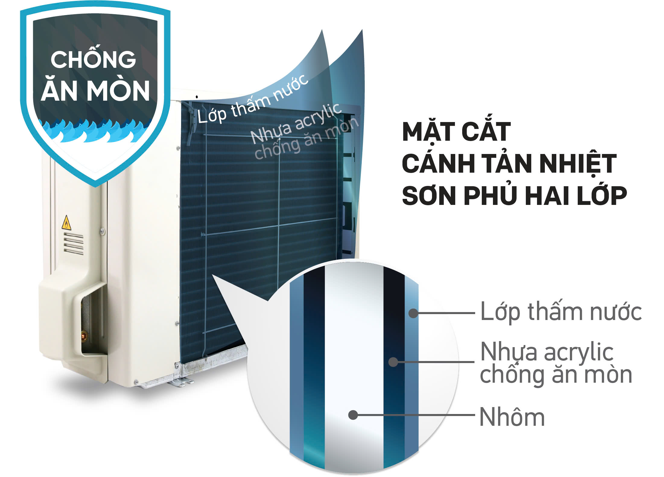 may-lanh-daikin-inverter-1hp-ftkb25zvmv